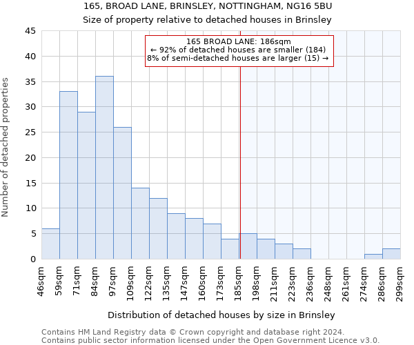 165, BROAD LANE, BRINSLEY, NOTTINGHAM, NG16 5BU: Size of property relative to detached houses in Brinsley