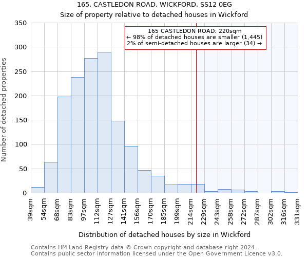 165, CASTLEDON ROAD, WICKFORD, SS12 0EG: Size of property relative to detached houses in Wickford