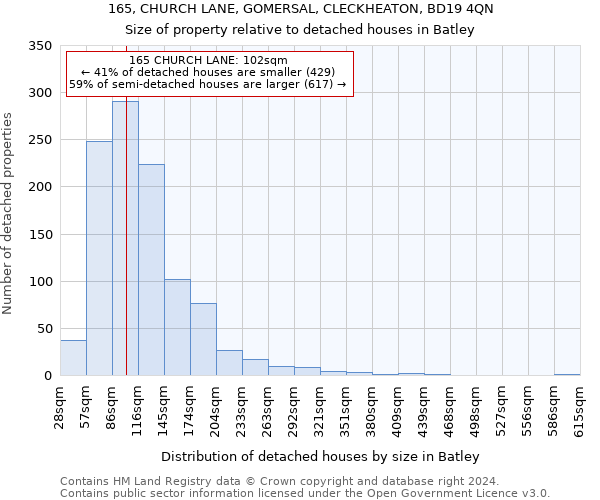 165, CHURCH LANE, GOMERSAL, CLECKHEATON, BD19 4QN: Size of property relative to detached houses in Batley