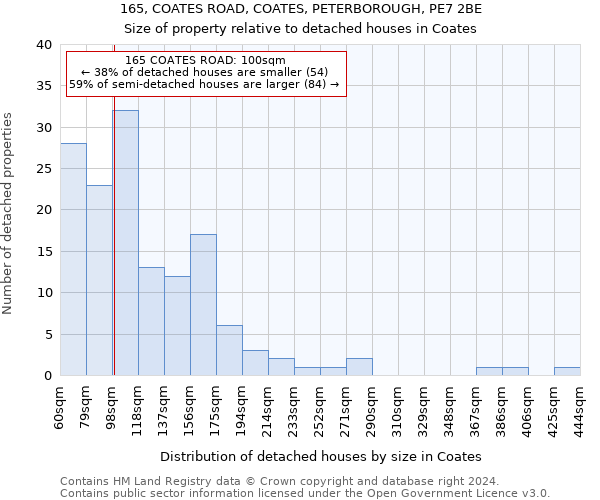 165, COATES ROAD, COATES, PETERBOROUGH, PE7 2BE: Size of property relative to detached houses in Coates