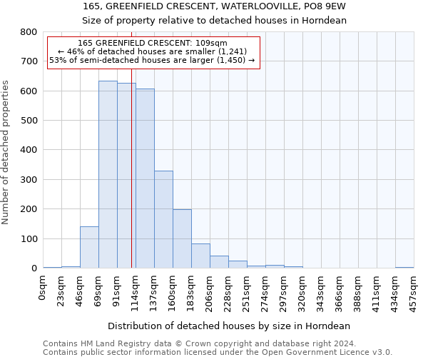 165, GREENFIELD CRESCENT, WATERLOOVILLE, PO8 9EW: Size of property relative to detached houses in Horndean