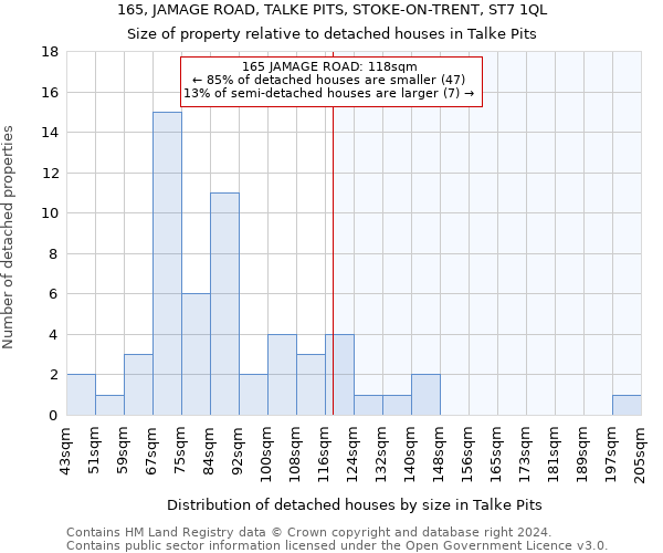 165, JAMAGE ROAD, TALKE PITS, STOKE-ON-TRENT, ST7 1QL: Size of property relative to detached houses in Talke Pits