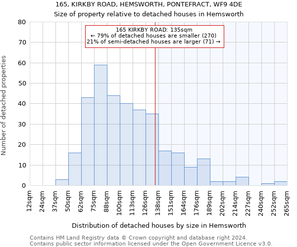 165, KIRKBY ROAD, HEMSWORTH, PONTEFRACT, WF9 4DE: Size of property relative to detached houses in Hemsworth