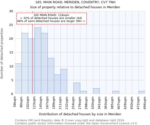 165, MAIN ROAD, MERIDEN, COVENTRY, CV7 7NH: Size of property relative to detached houses in Meriden