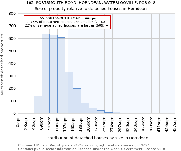 165, PORTSMOUTH ROAD, HORNDEAN, WATERLOOVILLE, PO8 9LG: Size of property relative to detached houses in Horndean