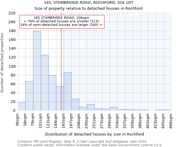 165, STAMBRIDGE ROAD, ROCHFORD, SS4 1DT: Size of property relative to detached houses in Rochford