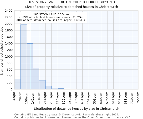 165, STONY LANE, BURTON, CHRISTCHURCH, BH23 7LD: Size of property relative to detached houses in Christchurch