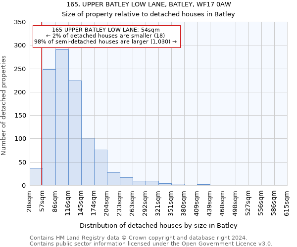 165, UPPER BATLEY LOW LANE, BATLEY, WF17 0AW: Size of property relative to detached houses in Batley