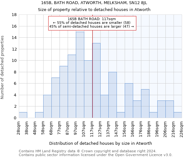 165B, BATH ROAD, ATWORTH, MELKSHAM, SN12 8JL: Size of property relative to detached houses in Atworth
