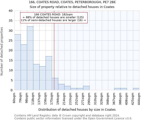 166, COATES ROAD, COATES, PETERBOROUGH, PE7 2BE: Size of property relative to detached houses in Coates