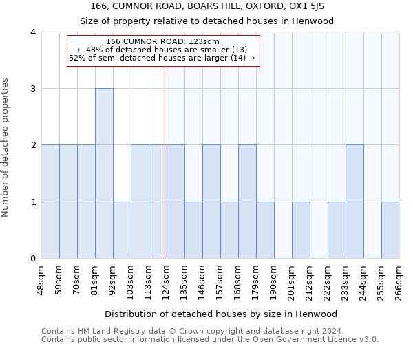 166, CUMNOR ROAD, BOARS HILL, OXFORD, OX1 5JS: Size of property relative to detached houses in Henwood