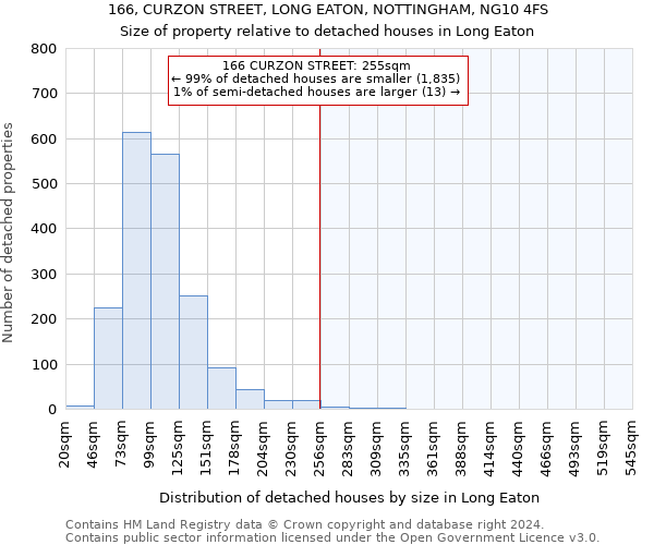 166, CURZON STREET, LONG EATON, NOTTINGHAM, NG10 4FS: Size of property relative to detached houses in Long Eaton