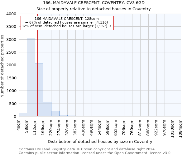 166, MAIDAVALE CRESCENT, COVENTRY, CV3 6GD: Size of property relative to detached houses in Coventry