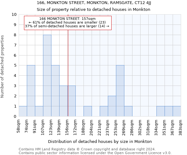 166, MONKTON STREET, MONKTON, RAMSGATE, CT12 4JJ: Size of property relative to detached houses in Monkton