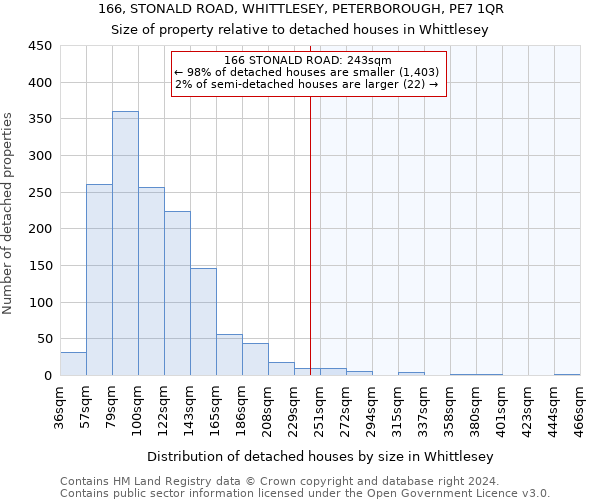 166, STONALD ROAD, WHITTLESEY, PETERBOROUGH, PE7 1QR: Size of property relative to detached houses in Whittlesey