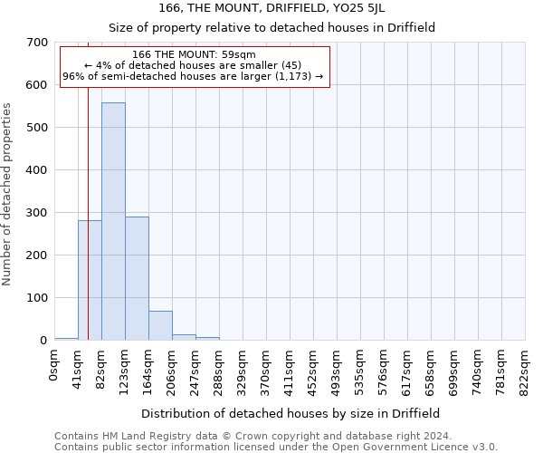 166, THE MOUNT, DRIFFIELD, YO25 5JL: Size of property relative to detached houses in Driffield