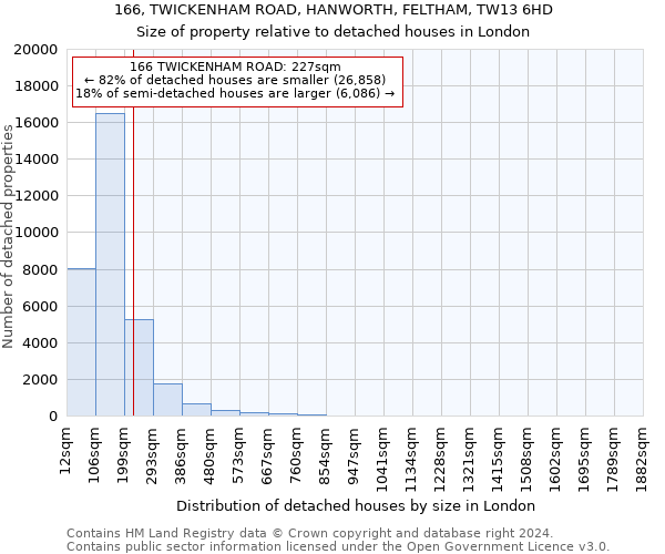 166, TWICKENHAM ROAD, HANWORTH, FELTHAM, TW13 6HD: Size of property relative to detached houses in London