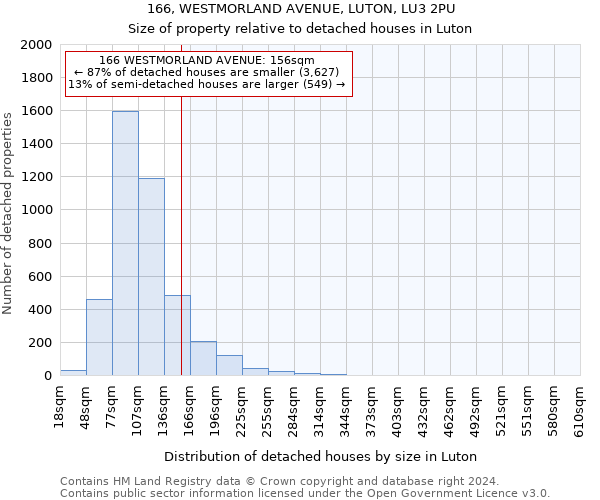 166, WESTMORLAND AVENUE, LUTON, LU3 2PU: Size of property relative to detached houses in Luton