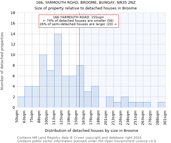 166, YARMOUTH ROAD, BROOME, BUNGAY, NR35 2NZ: Size of property relative to detached houses in Broome