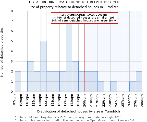 167, ASHBOURNE ROAD, TURNDITCH, BELPER, DE56 2LH: Size of property relative to detached houses in Turnditch