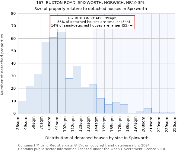 167, BUXTON ROAD, SPIXWORTH, NORWICH, NR10 3PL: Size of property relative to detached houses in Spixworth