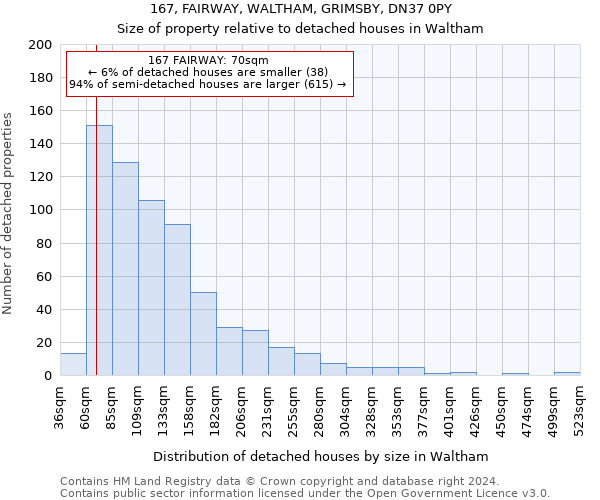 167, FAIRWAY, WALTHAM, GRIMSBY, DN37 0PY: Size of property relative to detached houses in Waltham