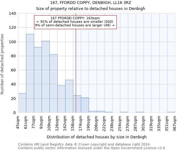 167, FFORDD COPPY, DENBIGH, LL16 3RZ: Size of property relative to detached houses in Denbigh