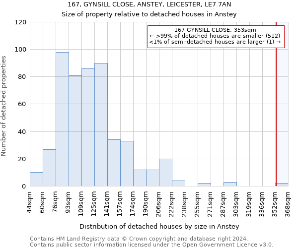 167, GYNSILL CLOSE, ANSTEY, LEICESTER, LE7 7AN: Size of property relative to detached houses in Anstey