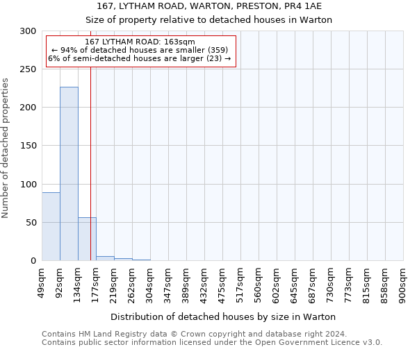 167, LYTHAM ROAD, WARTON, PRESTON, PR4 1AE: Size of property relative to detached houses in Warton