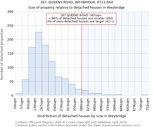 167, QUEENS ROAD, WEYBRIDGE, KT13 0AH: Size of property relative to detached houses in Weybridge