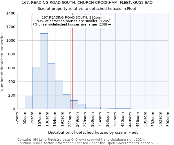 167, READING ROAD SOUTH, CHURCH CROOKHAM, FLEET, GU52 6AQ: Size of property relative to detached houses in Fleet