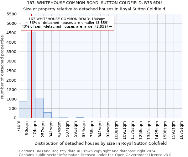167, WHITEHOUSE COMMON ROAD, SUTTON COLDFIELD, B75 6DU: Size of property relative to detached houses in Royal Sutton Coldfield