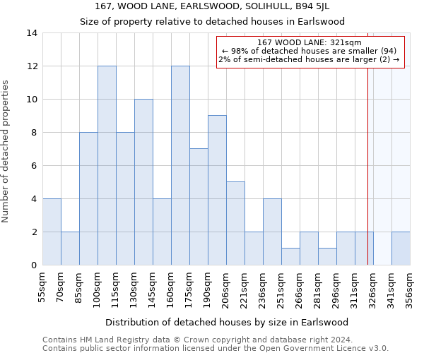 167, WOOD LANE, EARLSWOOD, SOLIHULL, B94 5JL: Size of property relative to detached houses in Earlswood