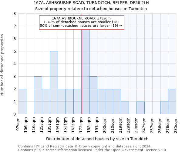 167A, ASHBOURNE ROAD, TURNDITCH, BELPER, DE56 2LH: Size of property relative to detached houses in Turnditch