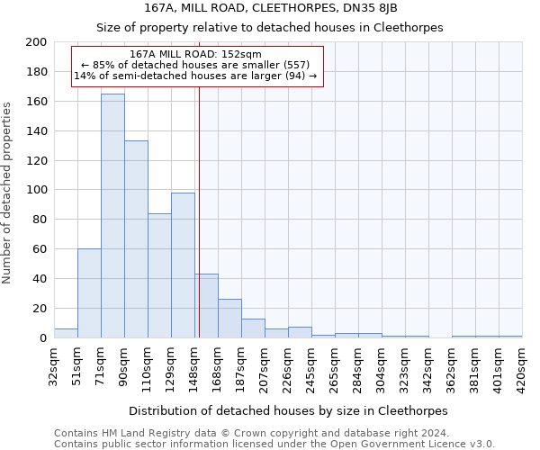 167A, MILL ROAD, CLEETHORPES, DN35 8JB: Size of property relative to detached houses in Cleethorpes