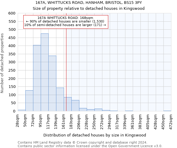 167A, WHITTUCKS ROAD, HANHAM, BRISTOL, BS15 3PY: Size of property relative to detached houses in Kingswood