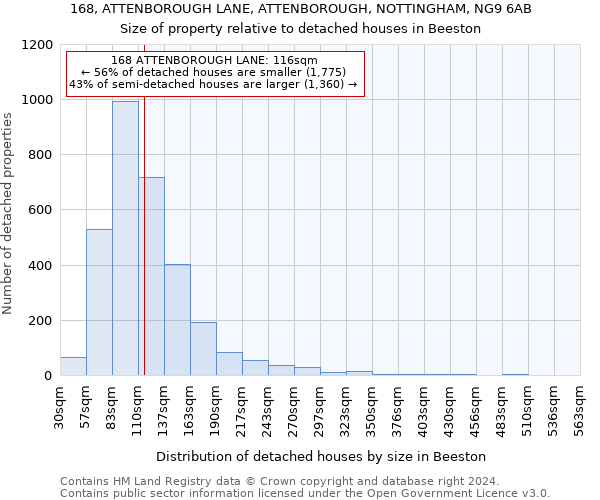 168, ATTENBOROUGH LANE, ATTENBOROUGH, NOTTINGHAM, NG9 6AB: Size of property relative to detached houses in Beeston