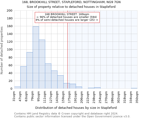 168, BROOKHILL STREET, STAPLEFORD, NOTTINGHAM, NG9 7GN: Size of property relative to detached houses in Stapleford