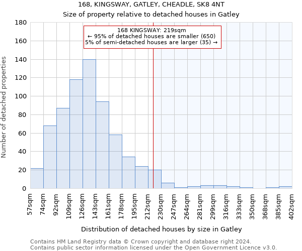 168, KINGSWAY, GATLEY, CHEADLE, SK8 4NT: Size of property relative to detached houses in Gatley