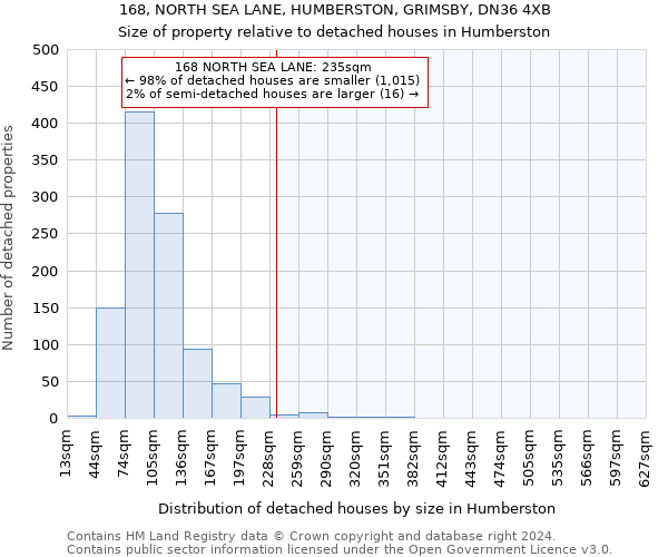 168, NORTH SEA LANE, HUMBERSTON, GRIMSBY, DN36 4XB: Size of property relative to detached houses in Humberston