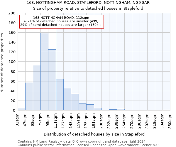 168, NOTTINGHAM ROAD, STAPLEFORD, NOTTINGHAM, NG9 8AR: Size of property relative to detached houses in Stapleford