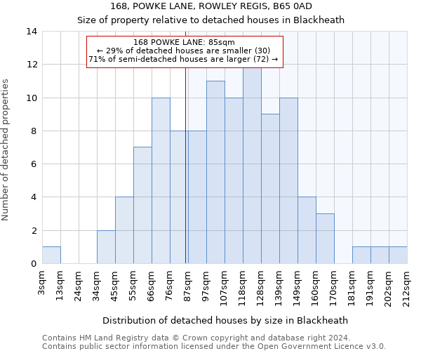 168, POWKE LANE, ROWLEY REGIS, B65 0AD: Size of property relative to detached houses in Blackheath