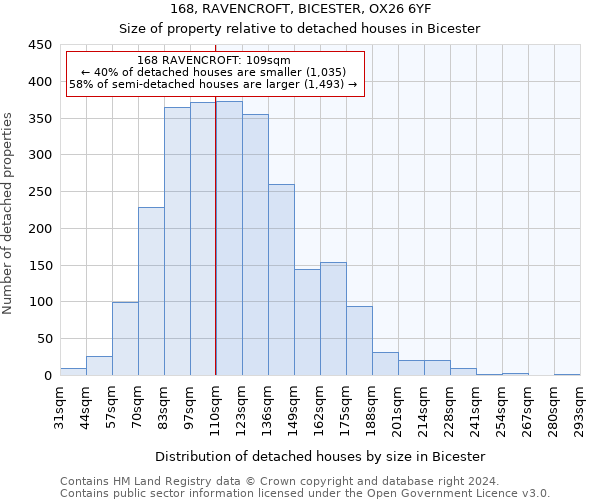 168, RAVENCROFT, BICESTER, OX26 6YF: Size of property relative to detached houses in Bicester