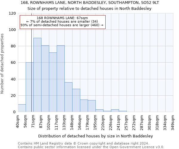 168, ROWNHAMS LANE, NORTH BADDESLEY, SOUTHAMPTON, SO52 9LT: Size of property relative to detached houses in North Baddesley