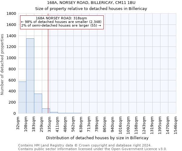 168A, NORSEY ROAD, BILLERICAY, CM11 1BU: Size of property relative to detached houses in Billericay