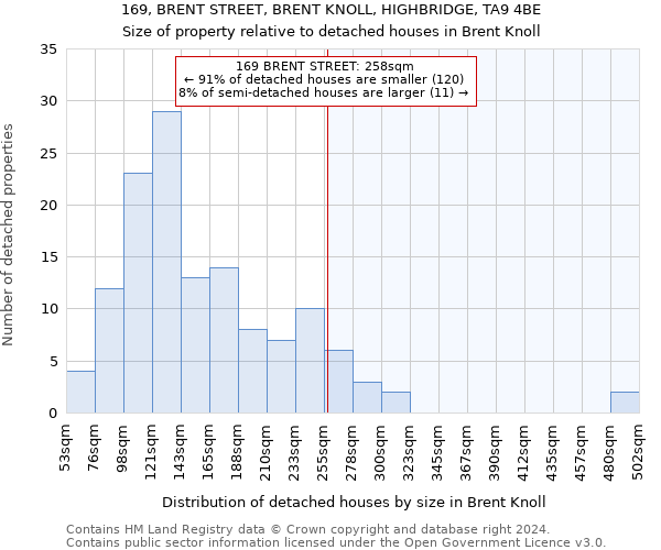 169, BRENT STREET, BRENT KNOLL, HIGHBRIDGE, TA9 4BE: Size of property relative to detached houses in Brent Knoll