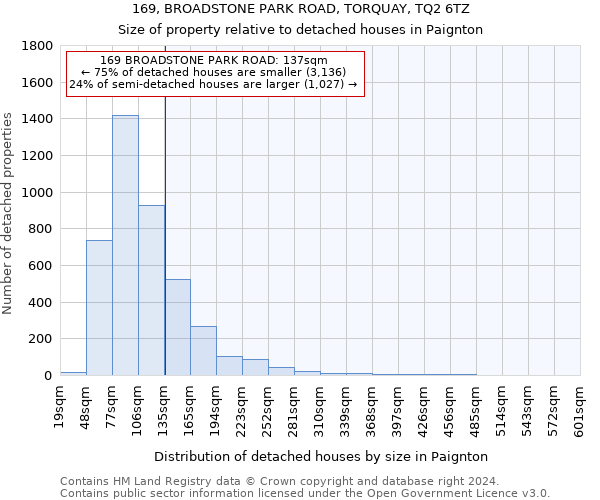 169, BROADSTONE PARK ROAD, TORQUAY, TQ2 6TZ: Size of property relative to detached houses in Paignton