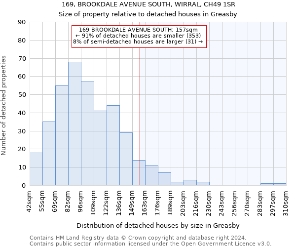 169, BROOKDALE AVENUE SOUTH, WIRRAL, CH49 1SR: Size of property relative to detached houses in Greasby