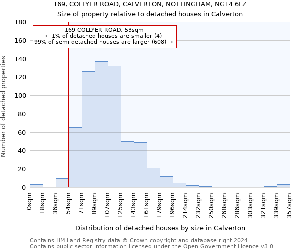 169, COLLYER ROAD, CALVERTON, NOTTINGHAM, NG14 6LZ: Size of property relative to detached houses in Calverton