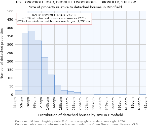 169, LONGCROFT ROAD, DRONFIELD WOODHOUSE, DRONFIELD, S18 8XW: Size of property relative to detached houses in Dronfield